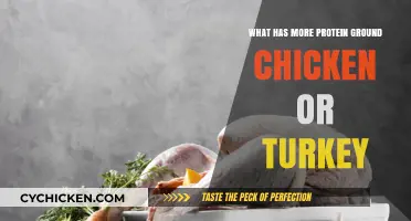 Ground Chicken vs. Turkey: Which Has More Protein?
