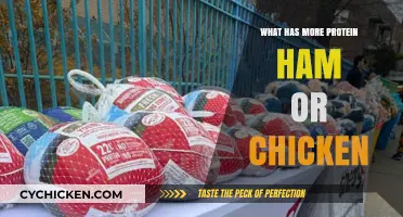 Ham vs. Chicken: Which Protein Source Packs More Punch?