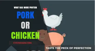 Pork vs. Chicken: Which Protein Source Packs More Punch?