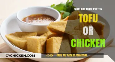 Tofu vs. Chicken: Which Protein Source Packs More Punch?