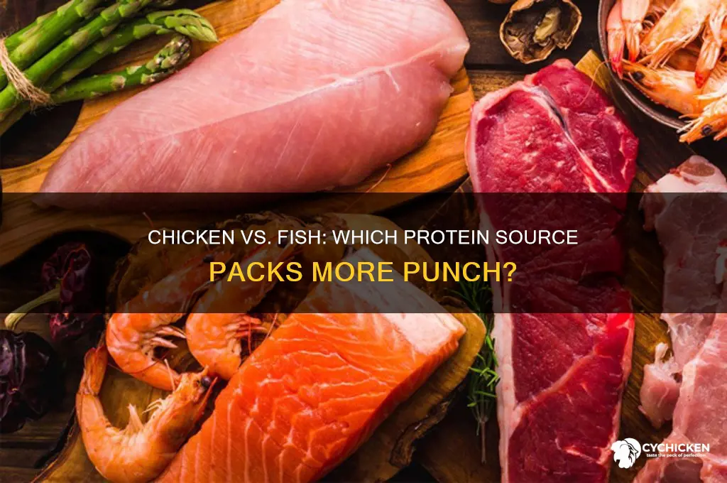 what has more protien chicken or fish