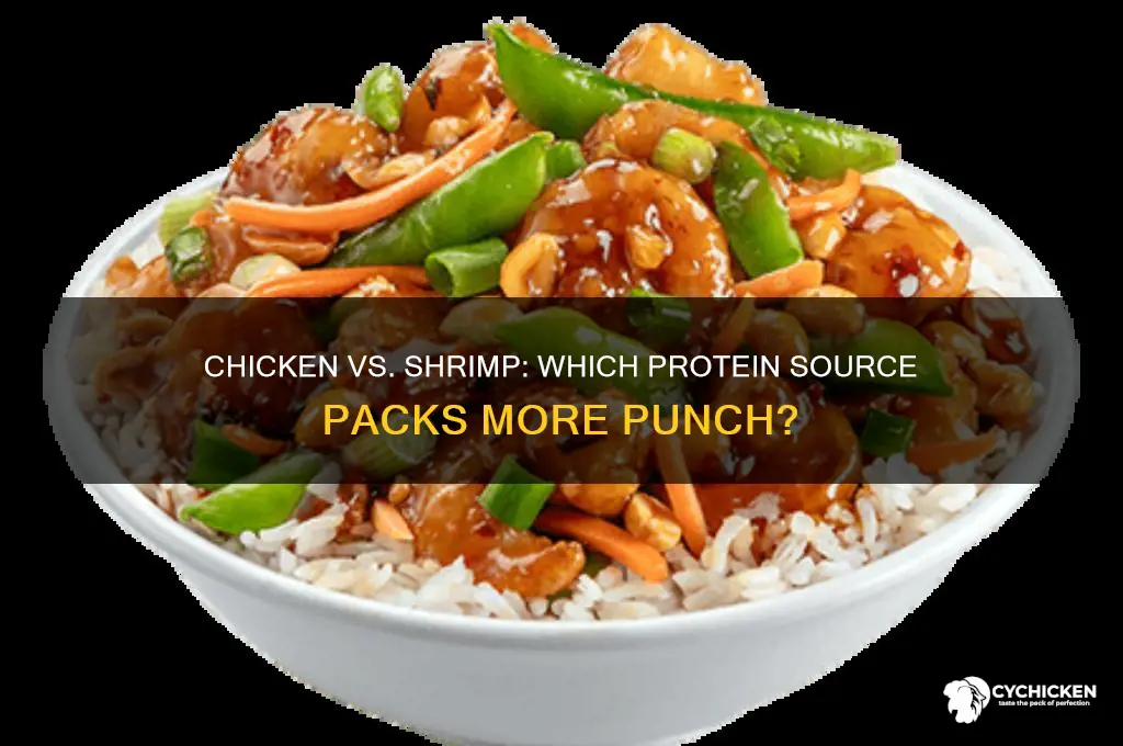 what has more protien chicken or shrimp
