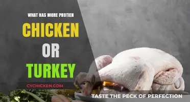 Chicken vs. Turkey: Which Lean Protein Reigns Supreme?