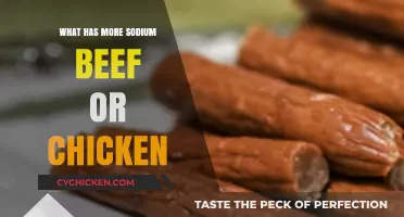 Beef vs. Chicken: Which Has More Sodium in Your Diet?