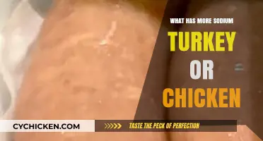 Turkey vs. Chicken: Which Poultry Packs More Sodium?