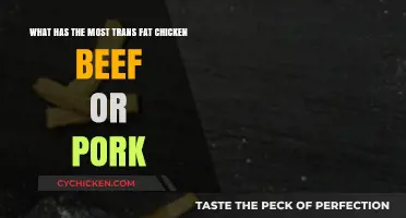 Meats with Trans Fats: Chicken, Beef, or Pork?