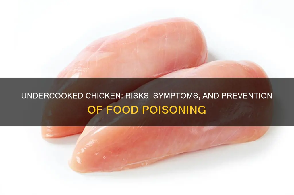 what if you bit into a undercooked chicken