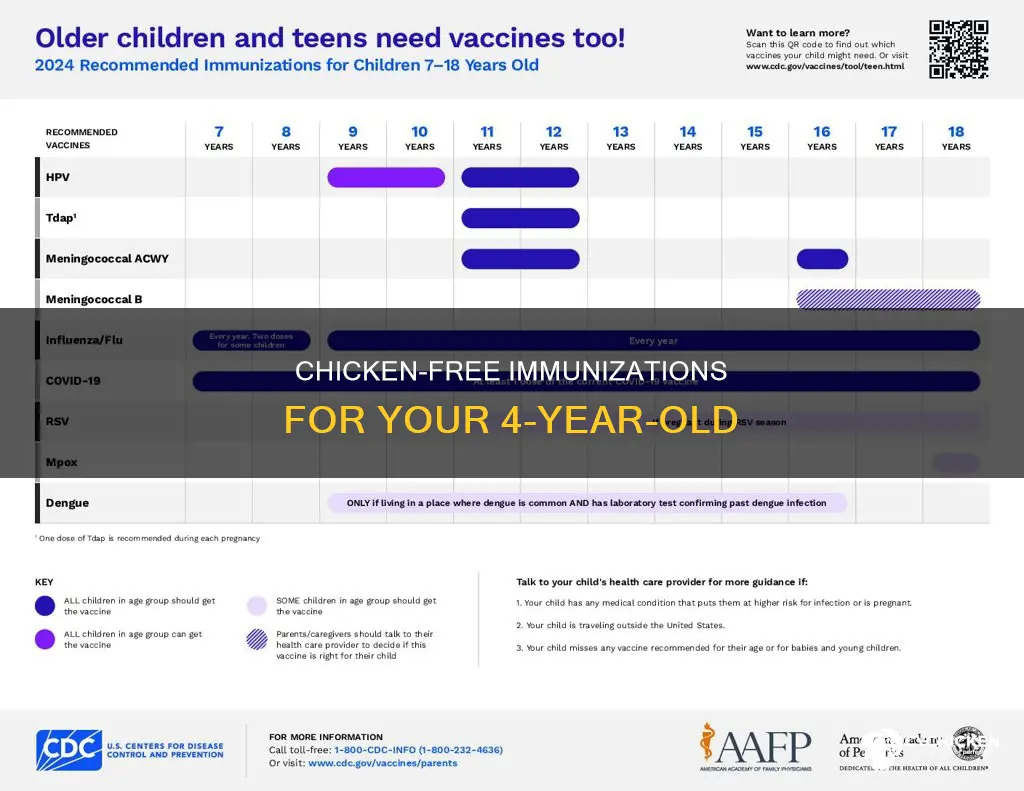 what immunizations for 4 year old and allergic to chicken