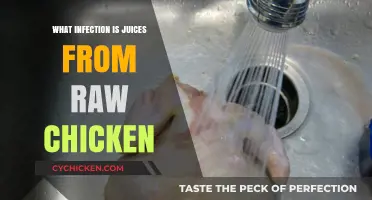 Raw Chicken Juice Risks: Understanding Infections and Safe Handling Tips