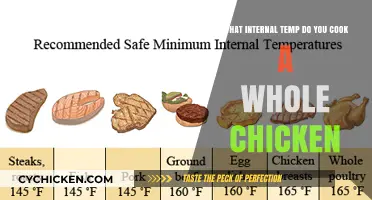 Perfectly Roasted: The Ideal Internal Temperature for a Whole Chicken