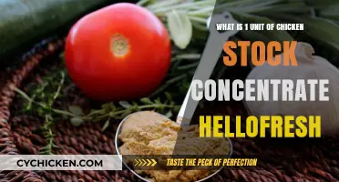 Chicken Stock Concentrate: How Much is Enough?