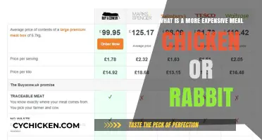 Chicken vs Rabbit: Which Meat Costs More?