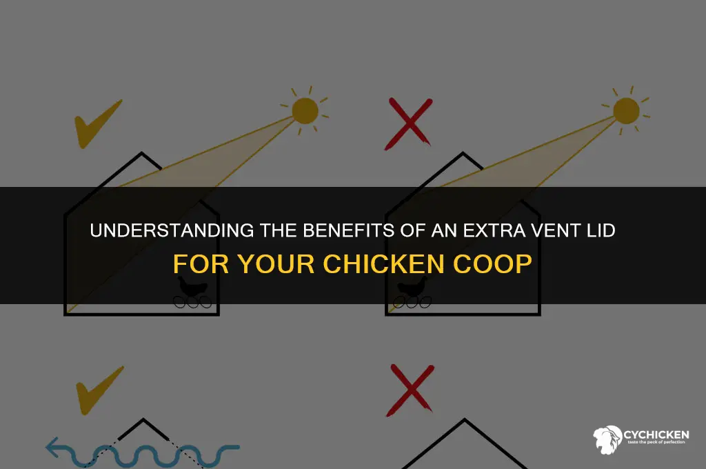 what is an extra vent lid for a chicken coop