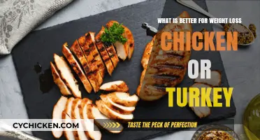 Chicken vs Turkey: Which Bird Wins for Weight Loss?