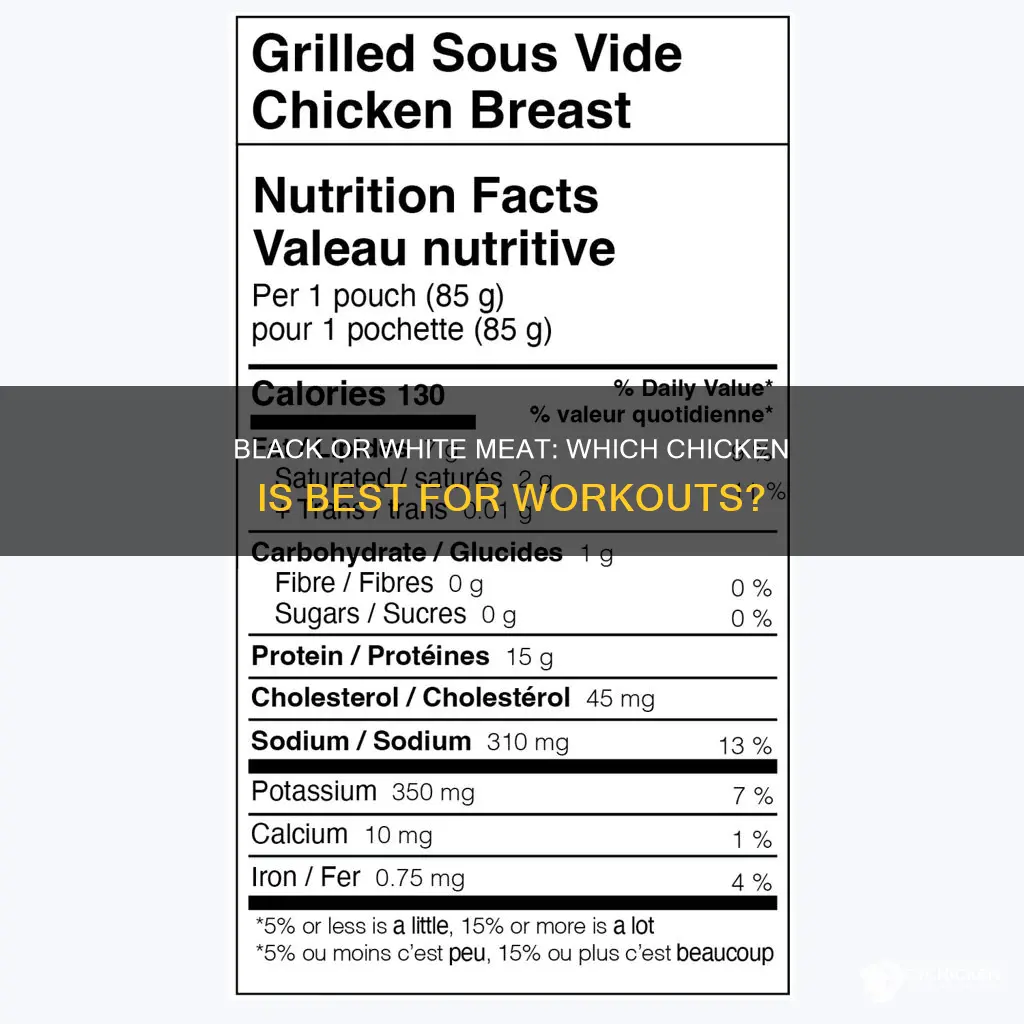 what is better for workout black or white chicken