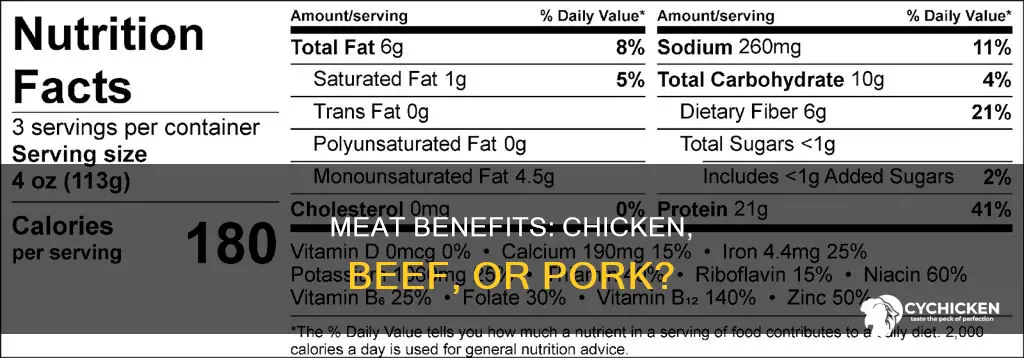 what is better for you beef chicken or pork