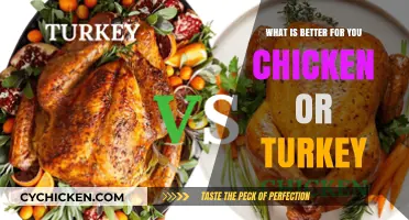 Chicken vs. Turkey: Which Lean Protein Boosts Your Health More?