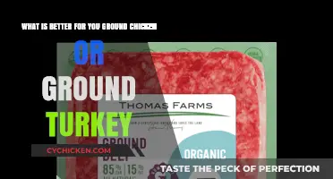 Ground Chicken vs Turkey: Which Is Healthier?