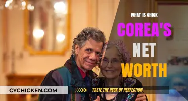 Exploring Jazz Legend Chick Corea's Impressive Net Worth and Legacy