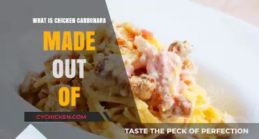 Discover the Delicious Ingredients in Authentic Chicken Carbonara Recipe