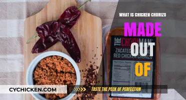 Discover the Ingredients in Chicken Chorizo: A Flavorful Breakdown