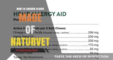 Understanding NaturVet's Chicken Flavor: Ingredients and Natural Composition