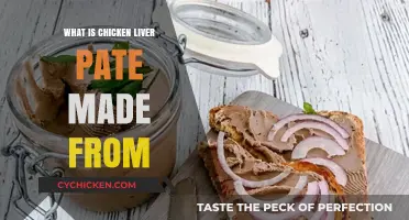 Discover the Ingredients in Chicken Liver Pate: A Culinary Guide