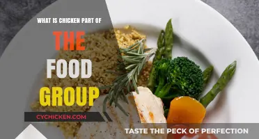 Understanding Chicken's Role in the Protein Food Group: A Nutritional Guide