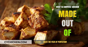 Discover the Ingredients in Chipotle Chicken: A Flavorful Breakdown