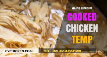 Perfectly Safe & Juicy: Crock Pot Chicken Temperature Guide