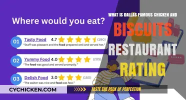 Dallas' Best Chicken and Biscuits: Restaurant Ratings and Reviews