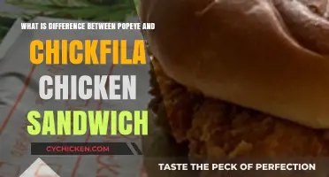 Popeye's vs. Chick-fil-A: Unraveling the Chicken Sandwich Showdown