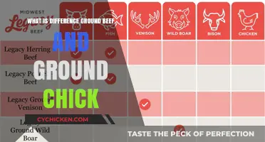 Ground Beef vs. Ground Chicken: Key Differences and Best Uses