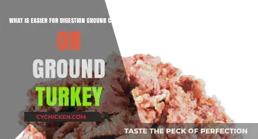 Ground Turkey vs. Chicken: Which is Easier to Digest?