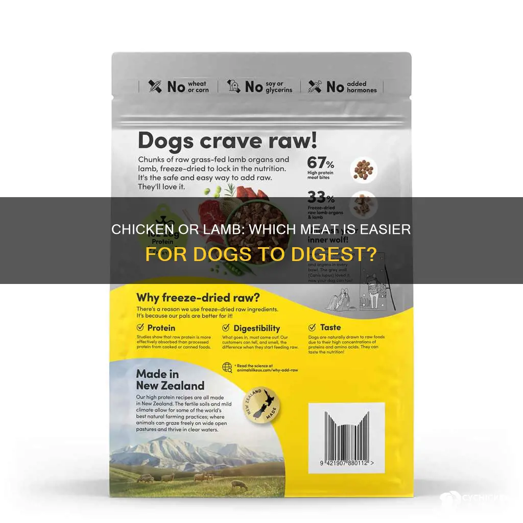 what is easier for dogs to digest chicken or lamb
