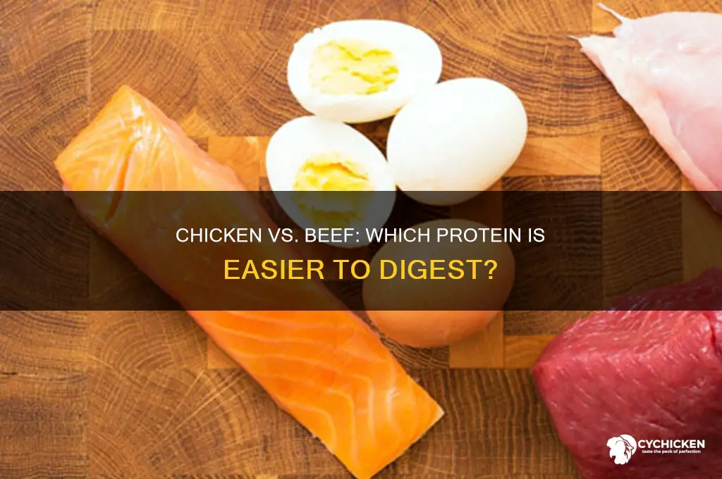 what is easier to digest chicken or beef