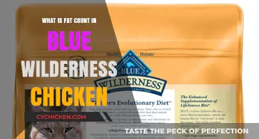 Understanding Fat Content in Blue Wilderness Chicken Recipe