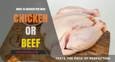 Chicken vs. Beef: Which Meat Weighs More Per Inch?