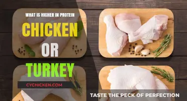 Chicken vs. Turkey: Which Lean Protein Reigns Supreme?