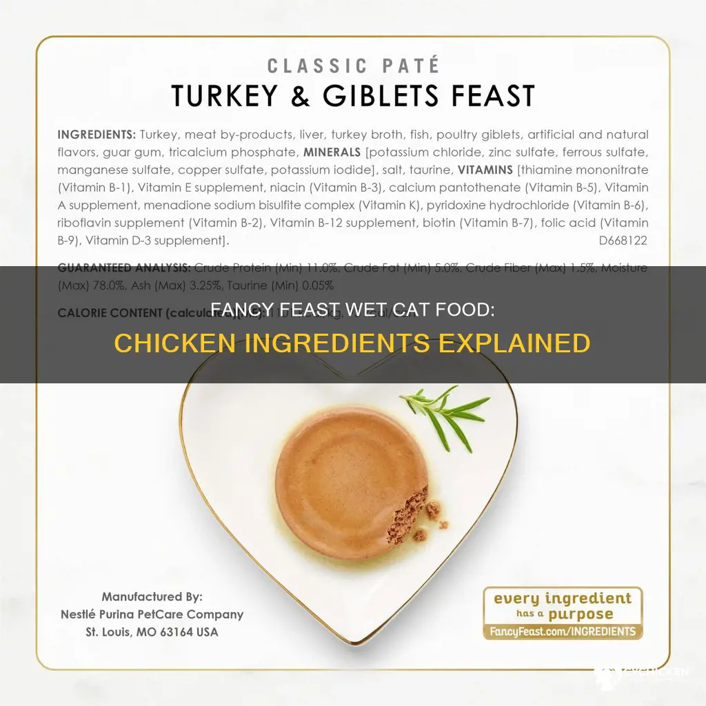 what is in fancy feast wet cat food chicken