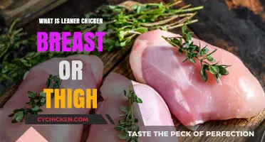 Chicken Breast vs. Thigh: Which Cut is Leaner for Your Diet?
