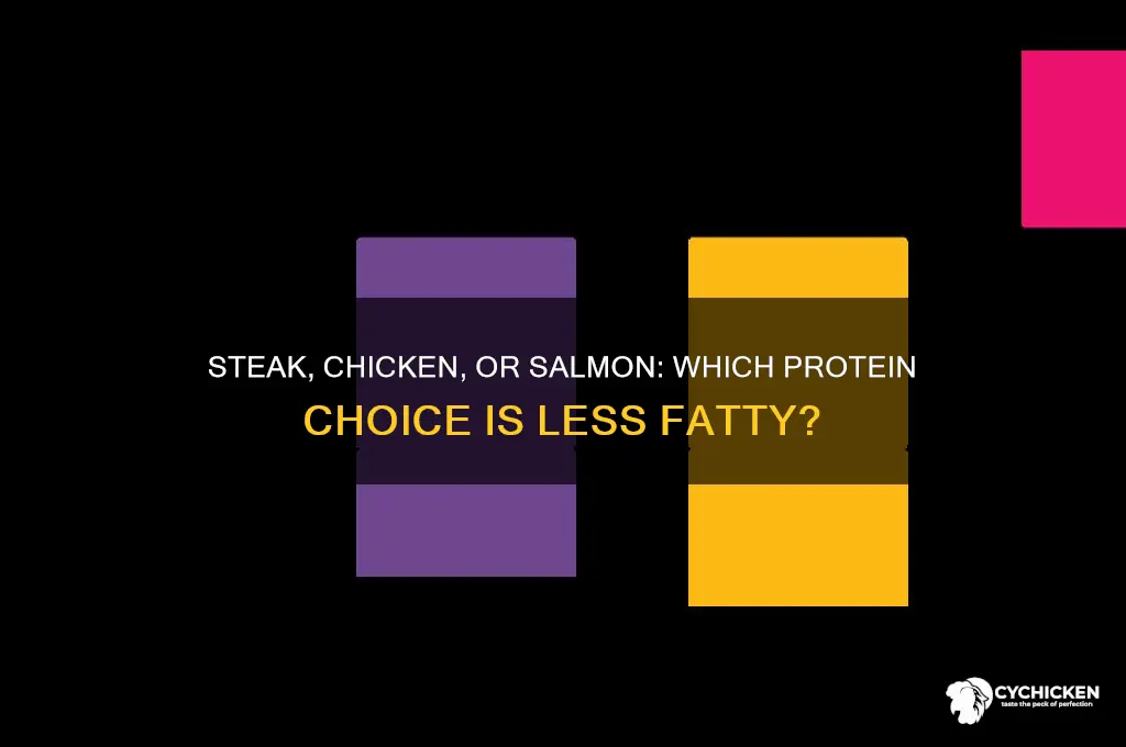 what is less fatty steak chicken or salmon