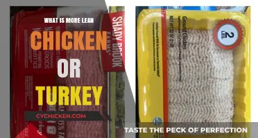 Chicken vs. Turkey: Which Lean Protein Reigns Supreme?