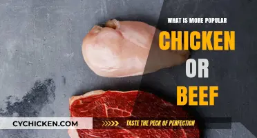 Chicken vs. Beef: Which Global Favorite Tops the Popularity Charts?
