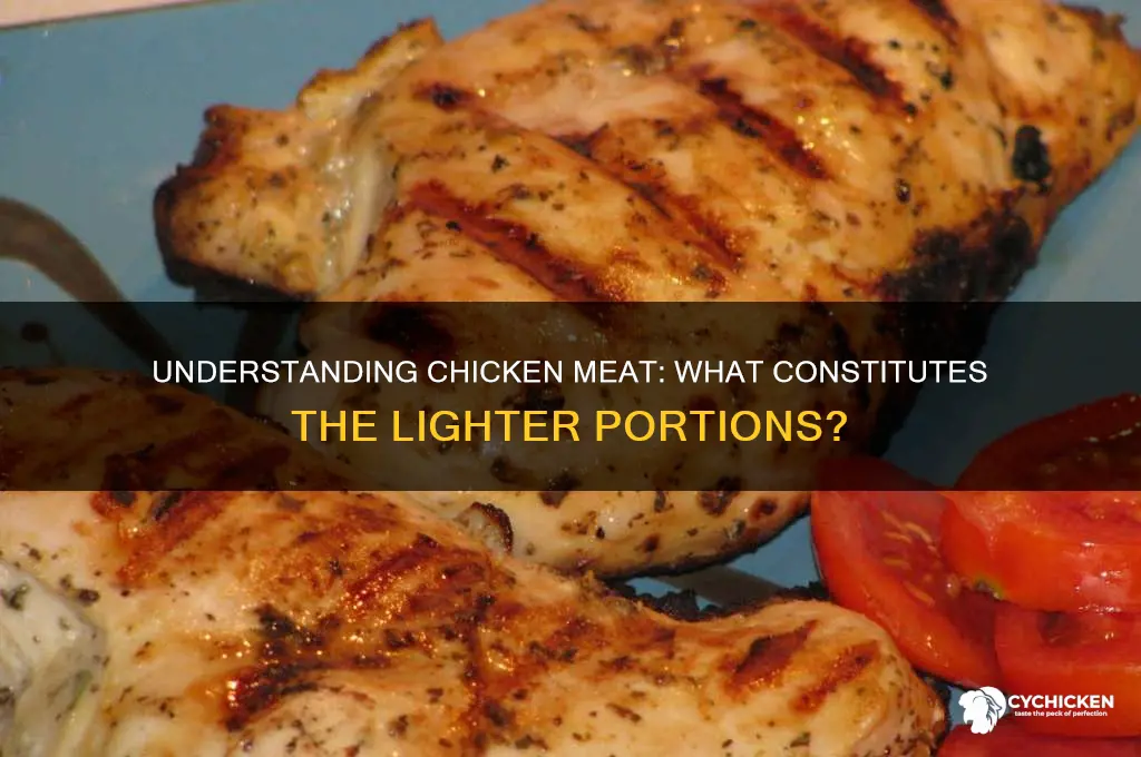 what is not dark meat on a chicken