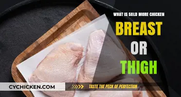 Chicken Breast vs. Thigh: Which Cut Sells More Globally?