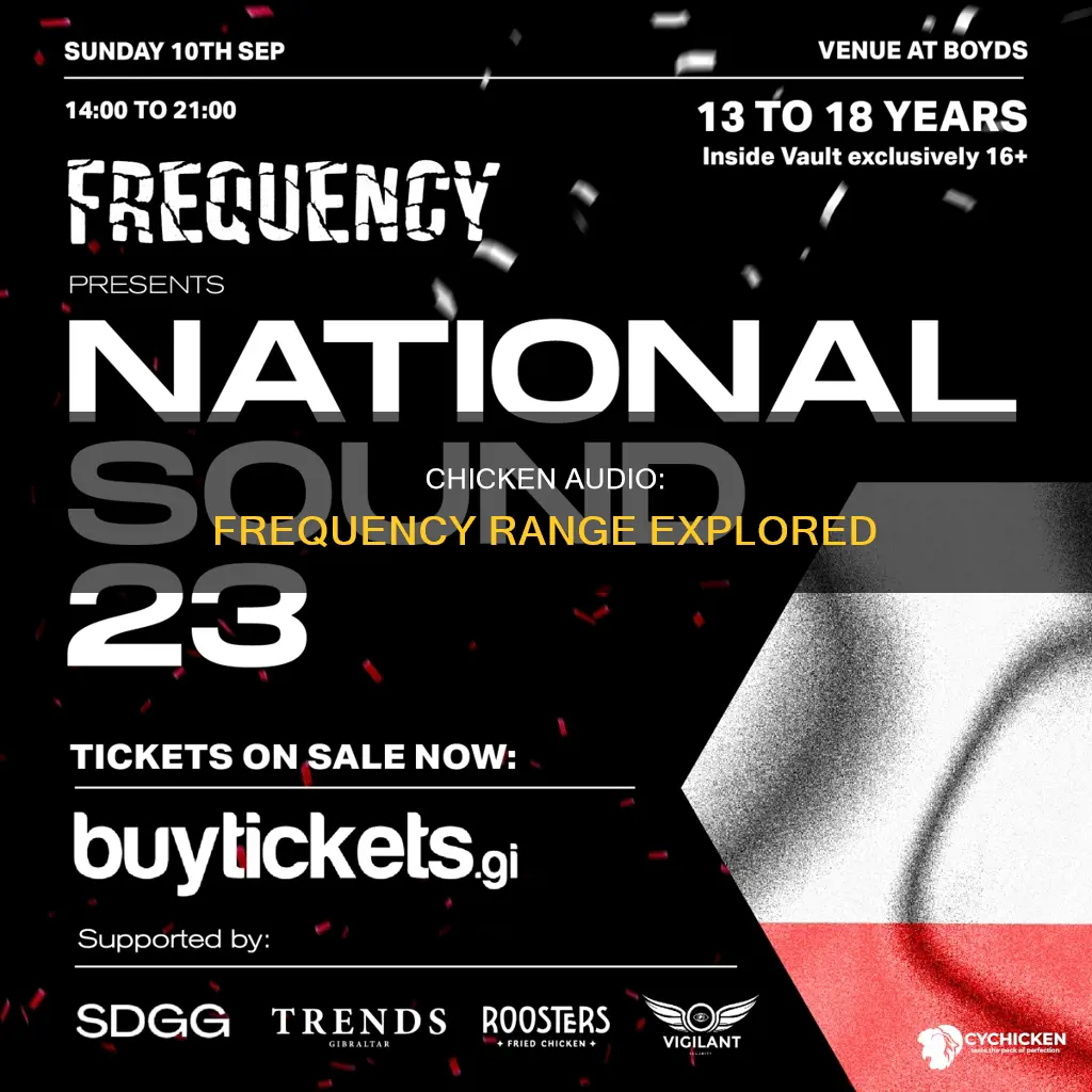 what is the audio fequency range of a chicken