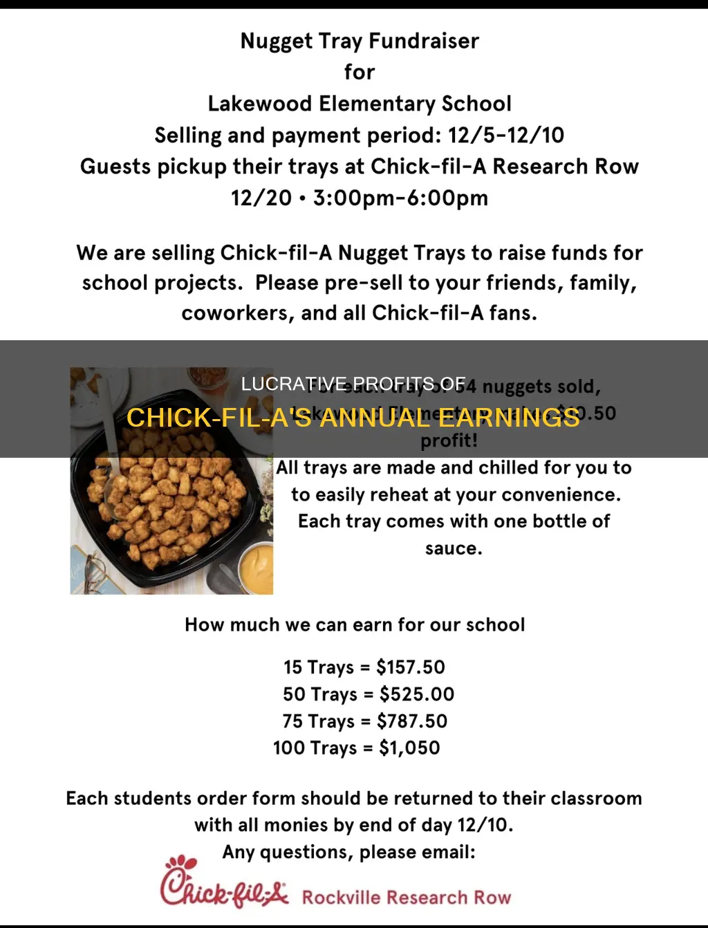 what is the average yearly profit of a chick filet