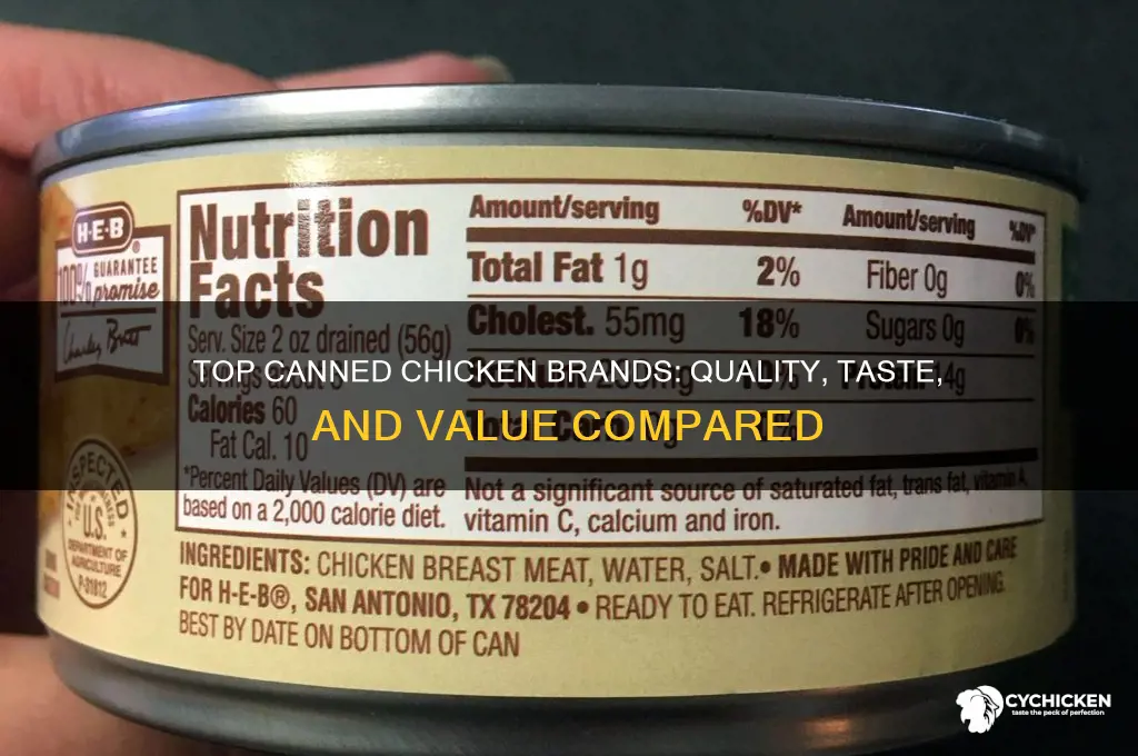 what is the best canned chicken to buy