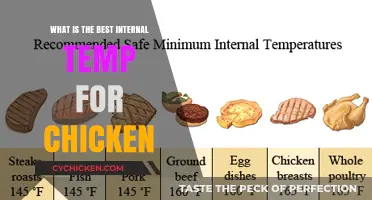 Perfect Chicken Every Time: Ideal Internal Temperature Guide